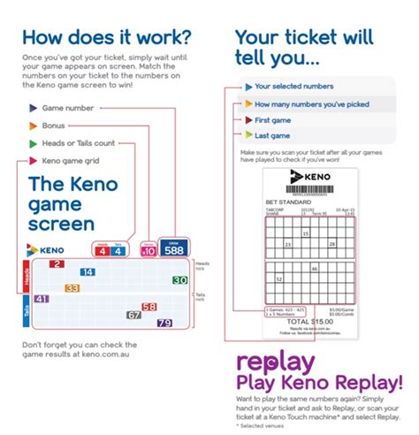 keno online australia|check keno ticket online.